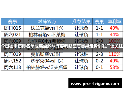 今日德甲伤停名单成焦点多队阵容调整左右赛果走势引发广泛关注