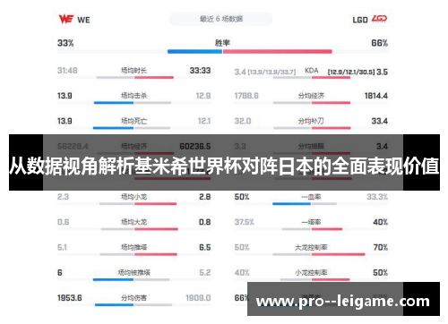 从数据视角解析基米希世界杯对阵日本的全面表现价值