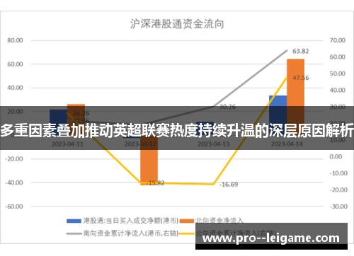 多重因素叠加推动英超联赛热度持续升温的深层原因解析