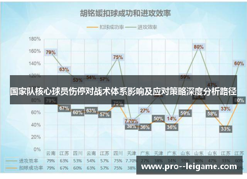 国家队核心球员伤停对战术体系影响及应对策略深度分析路径