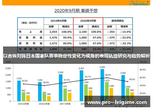 以吉鲁对阵日本国家队赛事稳定性变化为视角的表现轨迹研究与趋势解析